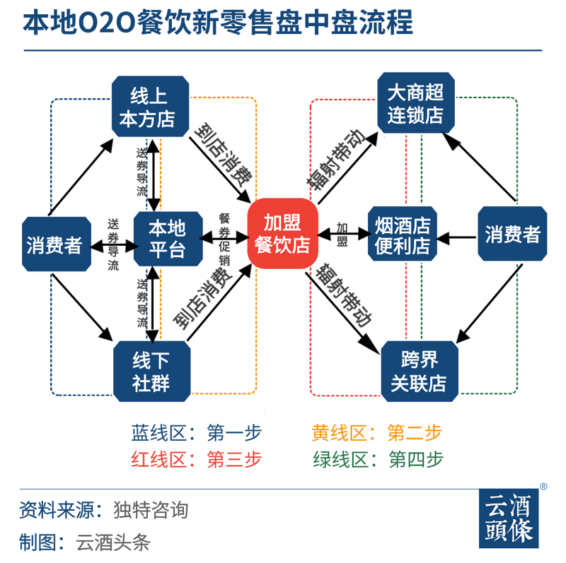本地酒水平台